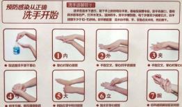 七步洗手法视频,守护健康，从手卫生开始